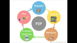 Overview of Procurement cycle [upl. by Drawde]