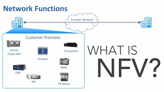 What is NFV [upl. by Arretahs]