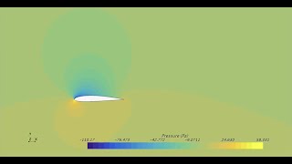 Incompressible Inviscid 2D Aerodynamic Simulation with StarCCM [upl. by Ellehcer]