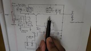 Gas turbine seal oil system [upl. by Soisanahta]