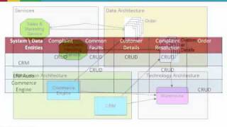 Using the New TOGAF 9 Artifacts  a Quick Guide [upl. by Noved]