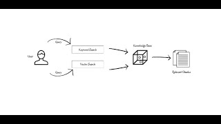 Hybrid Search for RAG using Llama 3 [upl. by Darren]