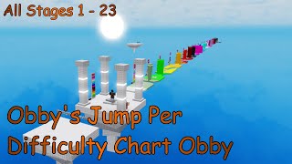 Obbys Jump Per Difficulty Chart Obby All Stages 123 ROBLOX Obby [upl. by Eissehc]