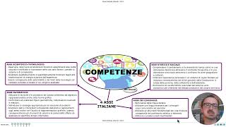 COMPETENZE EUROPEE COMPETENZE ITALIANE E ASSI  Didattica inclusiva per Competenze in modo semplice [upl. by Releyks]