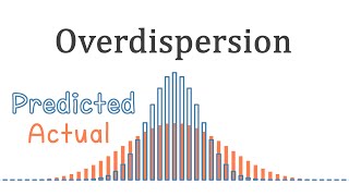 GLM Part 4  Overdispersion [upl. by Kanal432]