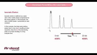 Reversed Phase HPLC 16  Isocratic Elution [upl. by Carper440]