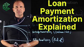 Loan Amortization Explained [upl. by Possing]