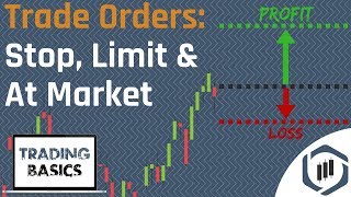 Order Types Limit Order Stop Order amp At Market Order Trading Basics Series [upl. by Quintilla775]