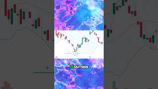 Bollinger Bands Trading Strategy  Bollinger Band Indicator in TradingView shorts [upl. by Hansen]