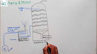 Fractional Distillation of Petroleum [upl. by Dewar]