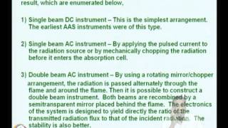 Mod04 Lec17 Atomic Absorption Spectrometry 1 i Theoretical Aspects [upl. by Catton]