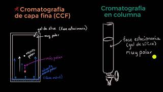 Introducción a la cromatografía en columna [upl. by Anitnauq]