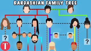 Clearing Up The Confusing Kardashian Family Tree [upl. by Nayllij]