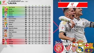 classement liga championnat d espagne  20232024 [upl. by Nielson]