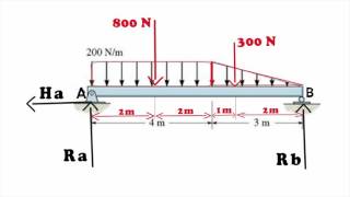 Reações de apoios em vigas segundo exemplo [upl. by Aneehsal]