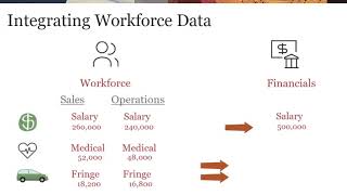 Integrating Workforce Data with Financials in EPM Planning [upl. by O'Toole]