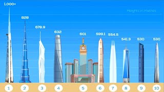 The 30 Tallest Completed Buildings In The World In 2024  Size Comparison [upl. by Diad]