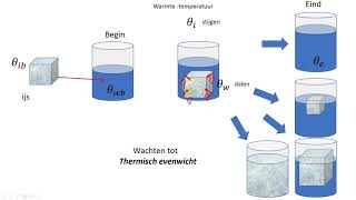Oefeningen smeltwarmte oplossen [upl. by Aligna]