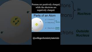 Parts of an Atom for General Chemistry Students  protons neutrons electrons and ions explained [upl. by Theo]