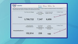 COVID19 is on the upswing in the US and Ohio [upl. by Hilde]