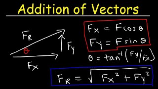 Addition of Vectors By Means of Components  Physics [upl. by Jessy185]