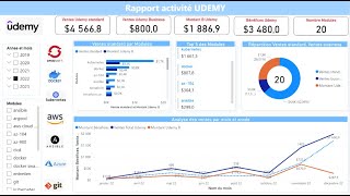 Astuces Power BI  AJOUTER UNE TABLE DU TEMPS A VOTRE MODEL DE DONNEES IMPORTANCE et CREATION [upl. by Felice]