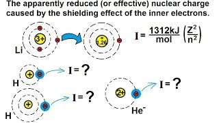 Chemistry  Periodic Variations 16 of 23 The Effective Nuclear Charge  Definition [upl. by Trebmal]