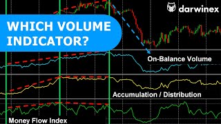 Comparing OnBalance Volume Money Flow Index and AccumulationDistribution [upl. by Aciras342]