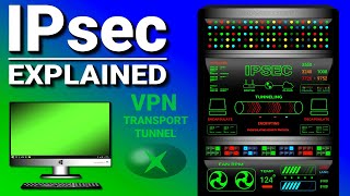 IPsec Explained [upl. by Feldt]