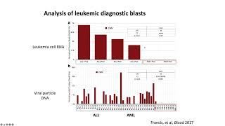 Genetic and Environmental Factors in Children with ALL [upl. by Llorrac]