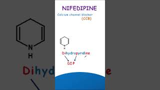 Nifedipine  How to remember [upl. by Ahseena]