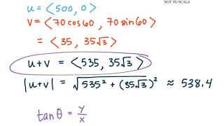 MAT273  Calc3  122d 2D Vector Applications [upl. by Ardaid695]