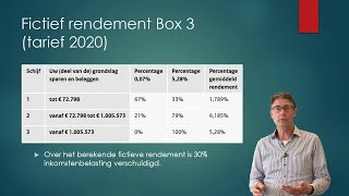 Deel 5 Box 3 vermogen sparen en beleggen Inkomstenbelasting Economie amp Bedrijfseconomie havovwo [upl. by Fogarty]