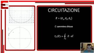 Lezioni di Analisi 2 teoremi della divergenza e del rotore [upl. by Cody]