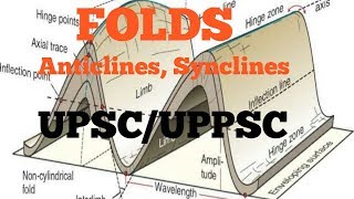 GEOGRAPHY OPTIONAL FOLDS ANTICLINES SYNCLINES UPSCUPPSCTGTPGTUGC dreamcampus [upl. by Cirderf]