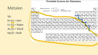 Indeling van zuivere stoffen deel 1 enkelvoudige stoffen edelgassen metalen nietmetalen [upl. by Arria]