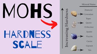 The Mohs Scale of Hardness Explained [upl. by Cesar836]