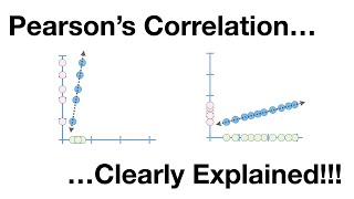 Correlation Coefficient [upl. by Ahsinad]