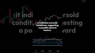 Commodity Channel Index CCI Spot Market Extremes with Ease trading technicalanalisis forex [upl. by Natanoj]