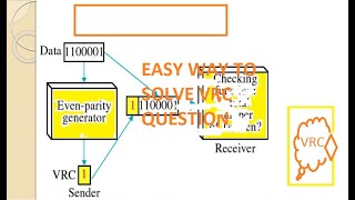 VRC  Vertical Redundancy Check  with example  in hindi  GATE  Computer Networks [upl. by Yriek360]