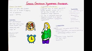 Nausea in Pregnancy  Emesis Gravidarum  Hyperemesis Gravidarum [upl. by Oswal]