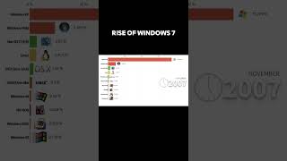 The Rise of Windows 7 Video Credits in Description [upl. by Valentine]