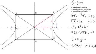 Liperbole riepilogo delle caratteristiche principali di uniperbole riferita ai propri assi [upl. by Jaret]
