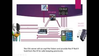 Citrix Netscler Gateway and Storefront Packet flow and Troubleshooting [upl. by Wylie]