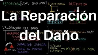 La Reparación del Daño DERECHO CIVIL [upl. by Rie]