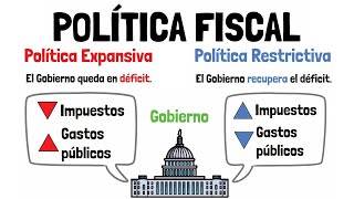 POLÍTICA FISCAL  Expansiva vs Restrictiva  Explicado para principiantes [upl. by Nylkoorb]