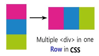 Align one or more div in one Row in CSS  Two div in same line CSS [upl. by Breena651]