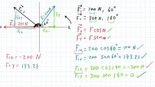 Fuerza resultante Suma de vectores metodo analitico [upl. by Johansen]