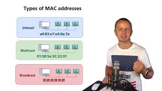 Types of the MAC Addresses  Unicast Multicast and Broadcast [upl. by Esmerolda]