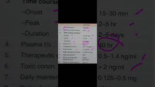 Pharmacokinetics of DIGOXIN digoxin pharmacokinetics pharmacology medical [upl. by Dorej393]